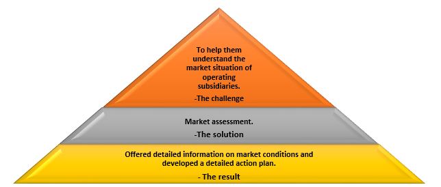 base-chemicals-market-assessment-chemical-industry-infiniti