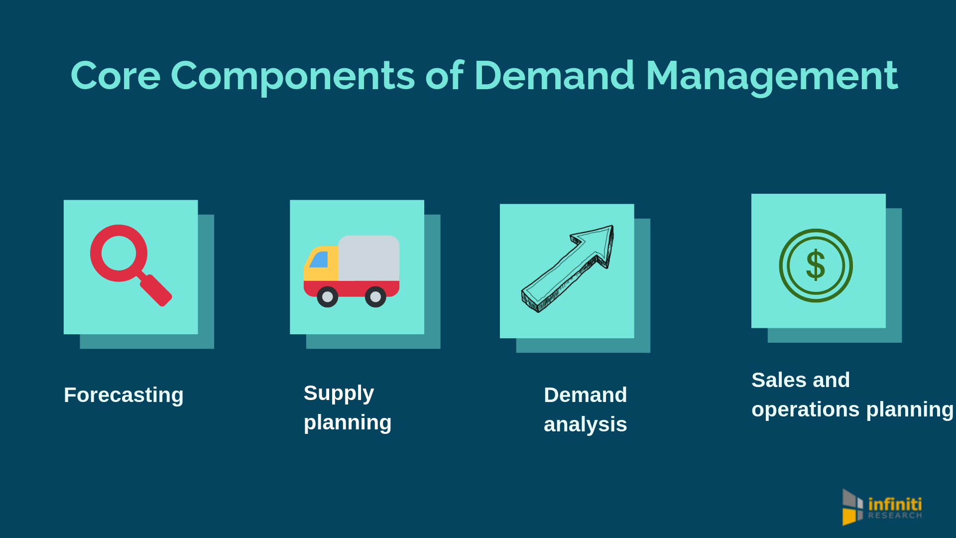 Demand Management Importance Core Components Infiniti Research