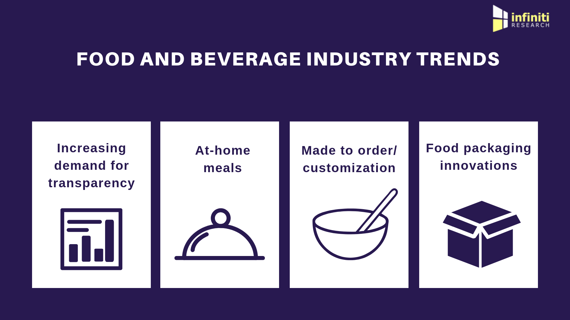 Food And Beverage Industry Realizing Savings Of Over 3 2 Million With 