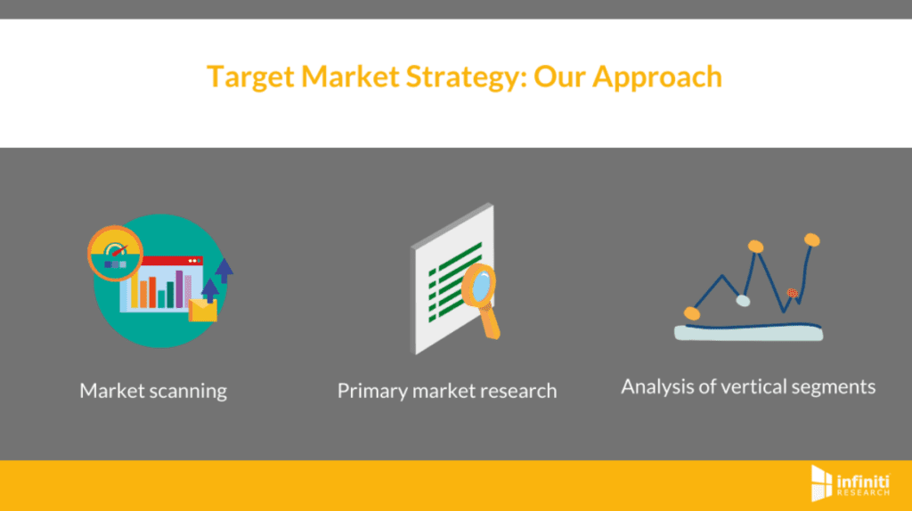 Target Market Strategy for a Building Automation Firm | Infiniti Research