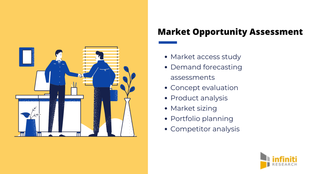 Market Opportunity Assessment Enhances Small Molecule Drug Development 